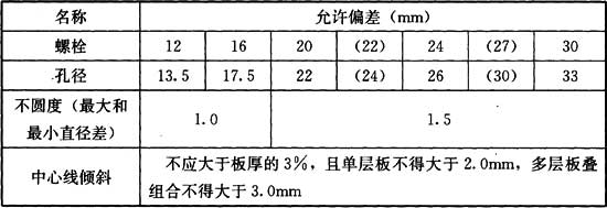 9.7.2 -9.7.3，插图 1
