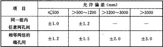 9.7.2 -9.7.3，插图 2