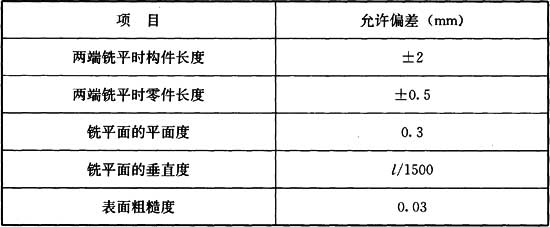 9.9.1，插图 1