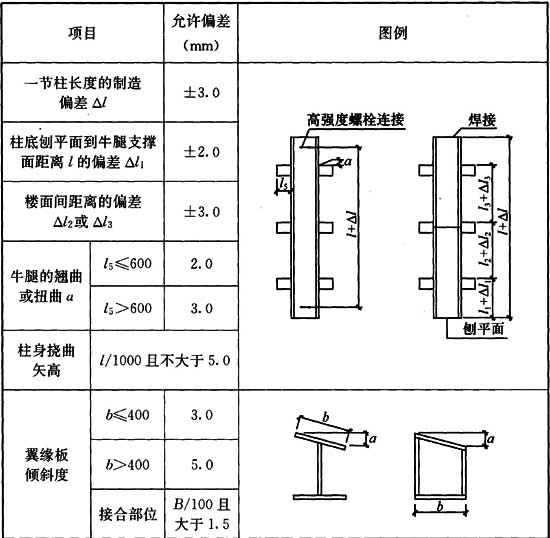 9.12.1，插图 1