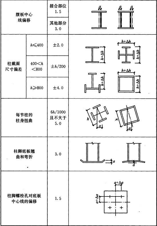 9.12.1，插图 2