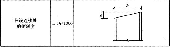 9.12.1，插图 3