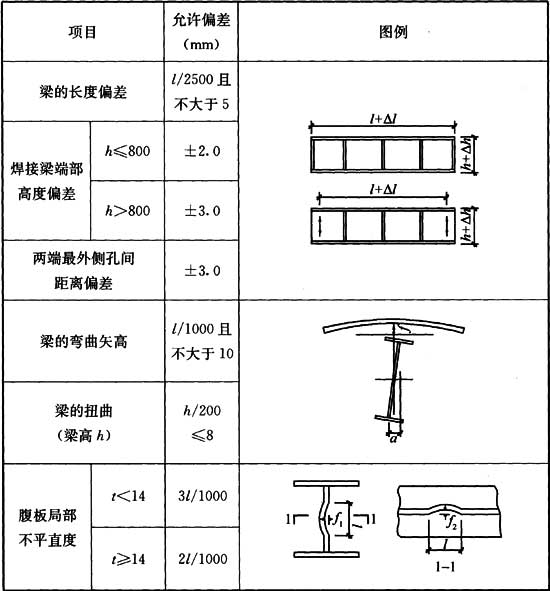 9.12.1，插图 4