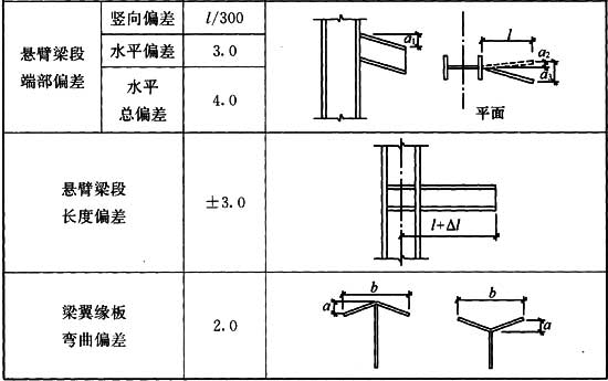 9.12.1，插图 5
