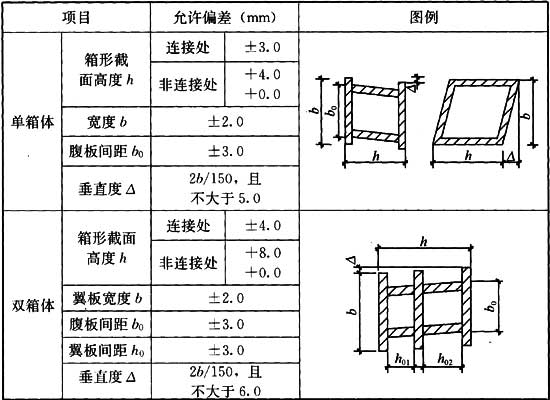 9.12.1，插图 6