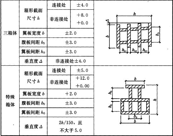 9.12.1，插图 7