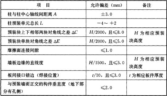 9.12.1，插图 8