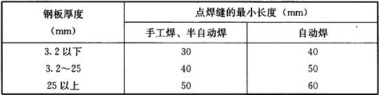 10.8.7 -10.8.8，插图 1