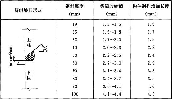 10.8.13，插图 2
