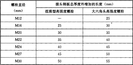 10.9.1-10.9.2，插图 1