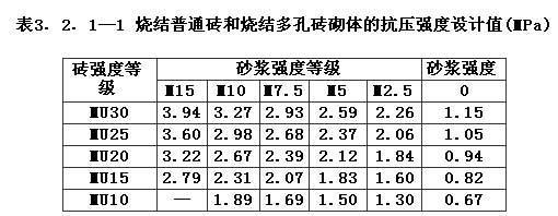 3.2.1已废止，插图 1