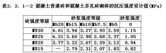3.2.1已废止，插图 2