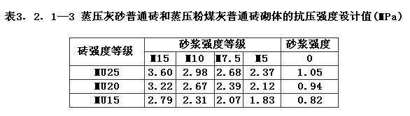 3.2.1已废止，插图 3
