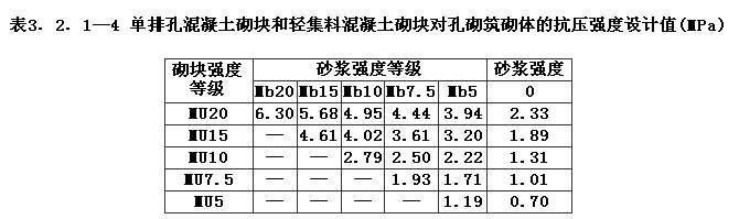 3.2.1已废止，插图 4