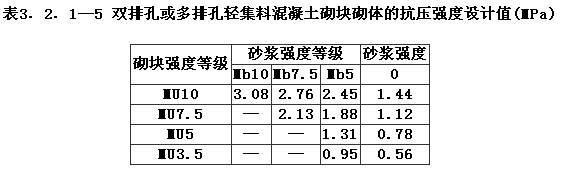 3.2.1已废止，插图 5