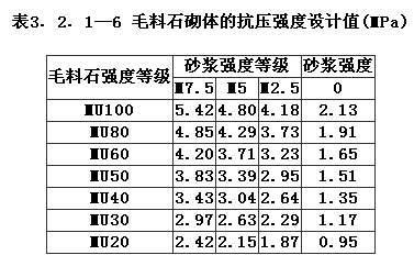 3.2.1已废止，插图 6
