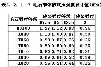 3.2.1已废止，插图 7