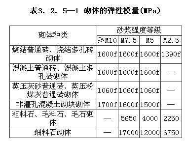 3.2.5，插图 1