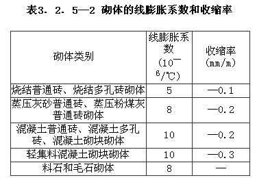 3.2.5，插图 2
