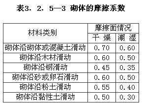 3.2.5，插图 3
