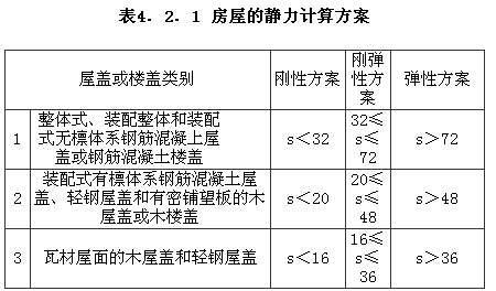4.2.1-4.2.4，插图 1