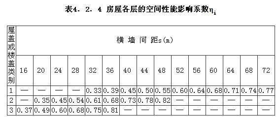 4.2.1-4.2.4，插图 2