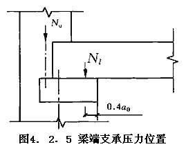 4.2.5，插图 1