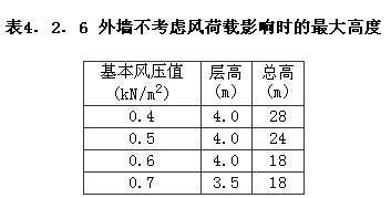 4.2.6，插图 2
