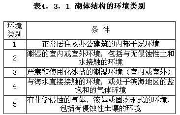 4.3.1 -4.3.5，插图 1