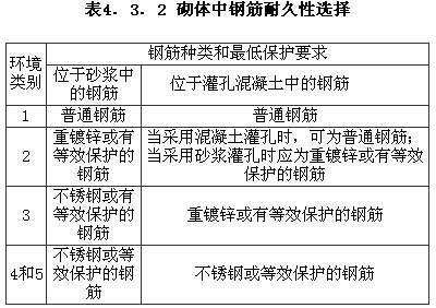 4.3.1 -4.3.5，插图 2