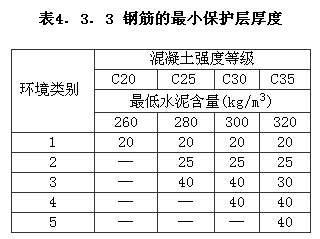 4.3.1 -4.3.5，插图 3