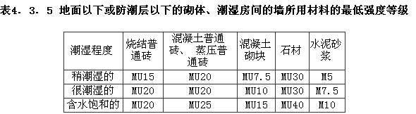 4.3.1 -4.3.5，插图 4