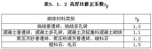 5.1.1-5.1.5，插图 1
