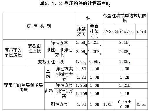 5.1.1-5.1.5，插图 2