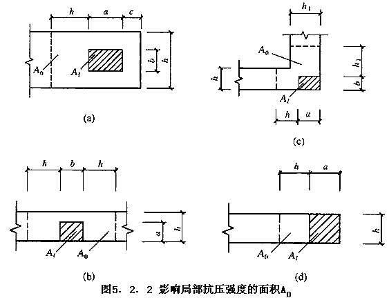 5.2.1 -5.2.3，插图 2