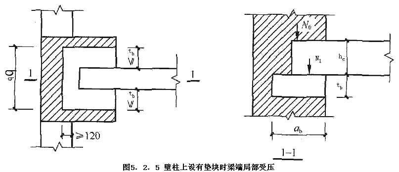 5.2. 5，插图 1