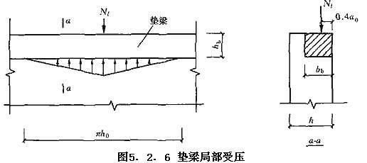 5.2.6，插图 2