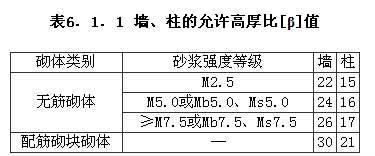 6.1.1，插图 1