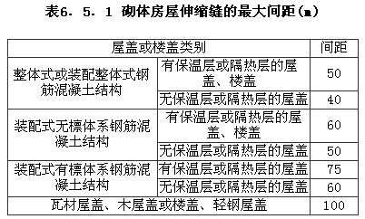 6.5.1，插图 1