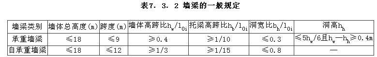 7.3.2，插图 1