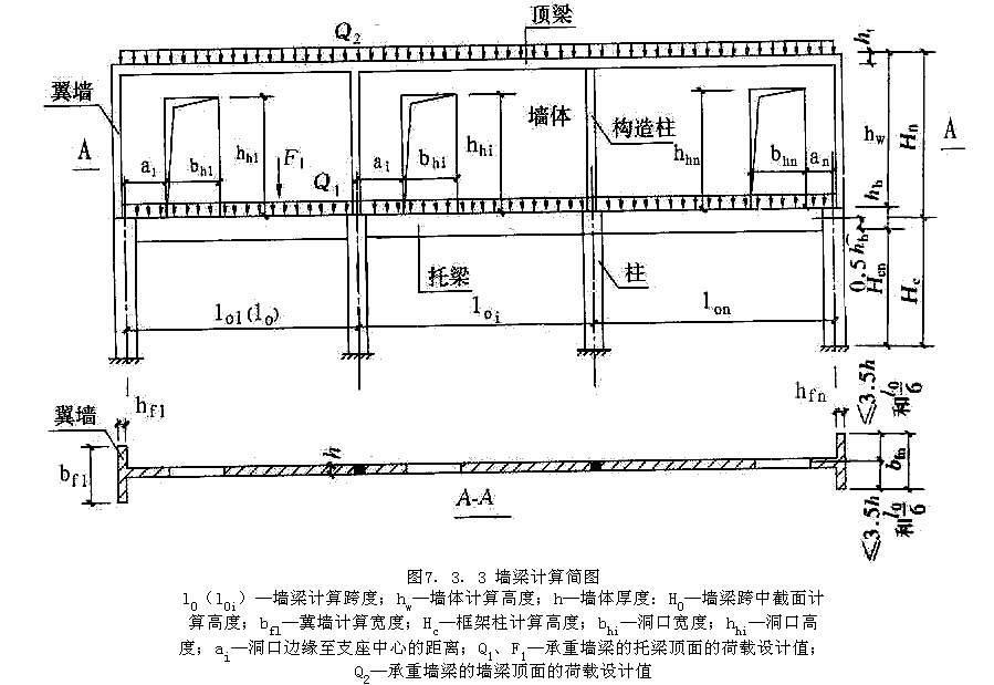 7.3.3，插图 1