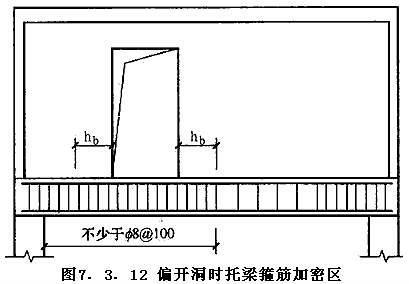 7.3.12，插图 1