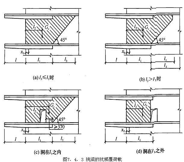 7.4.3 -7.4.4，插图 1