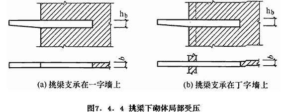 7.4.3 -7.4.4，插图 2