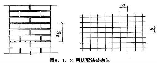 8. 1.2，插图 1