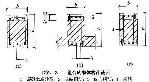 Ⅰ 砖砌体和钢筋混凝土面层或钢筋砂浆面层的组合砌体构件，插图 1