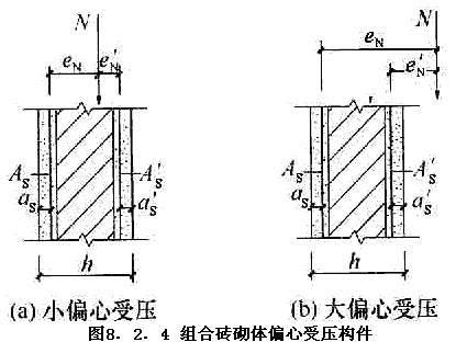 Ⅰ 砖砌体和钢筋混凝土面层或钢筋砂浆面层的组合砌体构件，插图 3