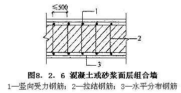 Ⅰ 砖砌体和钢筋混凝土面层或钢筋砂浆面层的组合砌体构件，插图 4