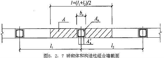 Ⅱ 砖砌体和钢筋混凝土构造柱组合墙，插图 2