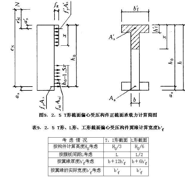 9.2.5，插图 1